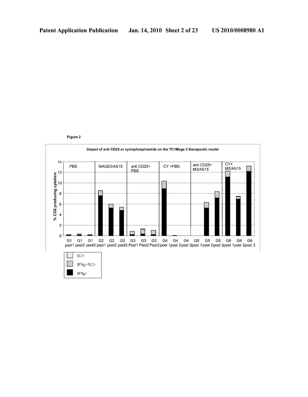 Use of MAGE A3-Protein D Fusion Antigen in Immunotherapy Combined with Surgery, Chemotherapy or Radiotherapy for the Treatment of Cancer - diagram, schematic, and image 03