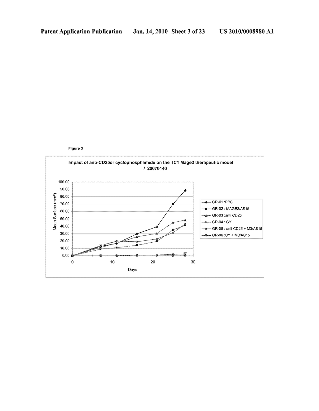 Use of MAGE A3-Protein D Fusion Antigen in Immunotherapy Combined with Surgery, Chemotherapy or Radiotherapy for the Treatment of Cancer - diagram, schematic, and image 04