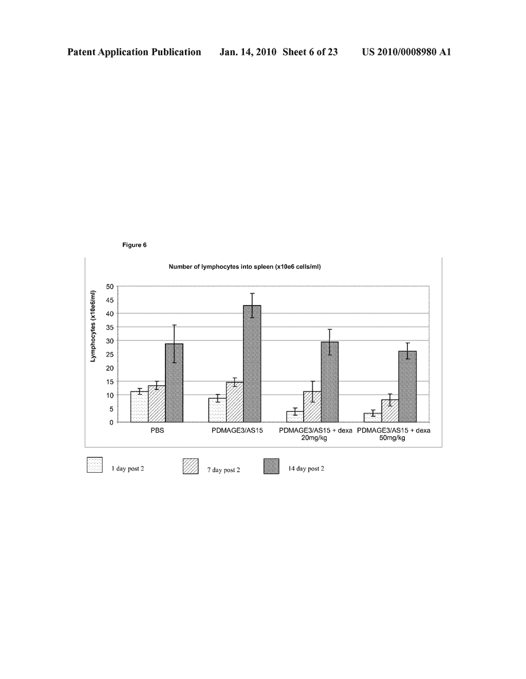 Use of MAGE A3-Protein D Fusion Antigen in Immunotherapy Combined with Surgery, Chemotherapy or Radiotherapy for the Treatment of Cancer - diagram, schematic, and image 07