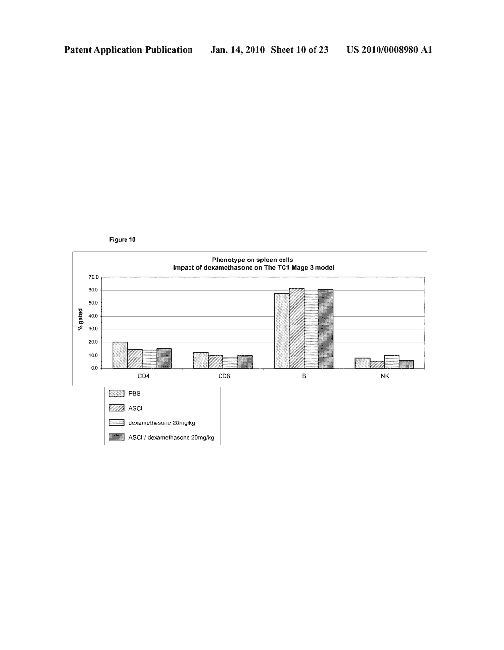 Use of MAGE A3-Protein D Fusion Antigen in Immunotherapy Combined with Surgery, Chemotherapy or Radiotherapy for the Treatment of Cancer - diagram, schematic, and image 11