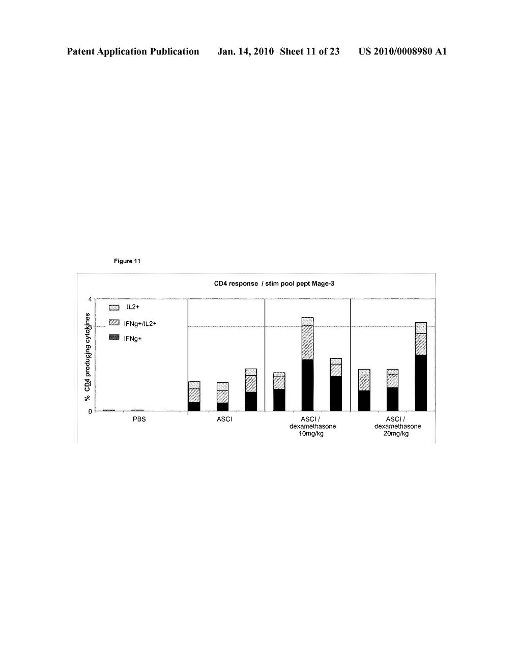 Use of MAGE A3-Protein D Fusion Antigen in Immunotherapy Combined with Surgery, Chemotherapy or Radiotherapy for the Treatment of Cancer - diagram, schematic, and image 12