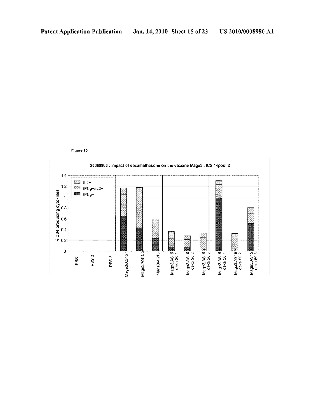 Use of MAGE A3-Protein D Fusion Antigen in Immunotherapy Combined with Surgery, Chemotherapy or Radiotherapy for the Treatment of Cancer - diagram, schematic, and image 16