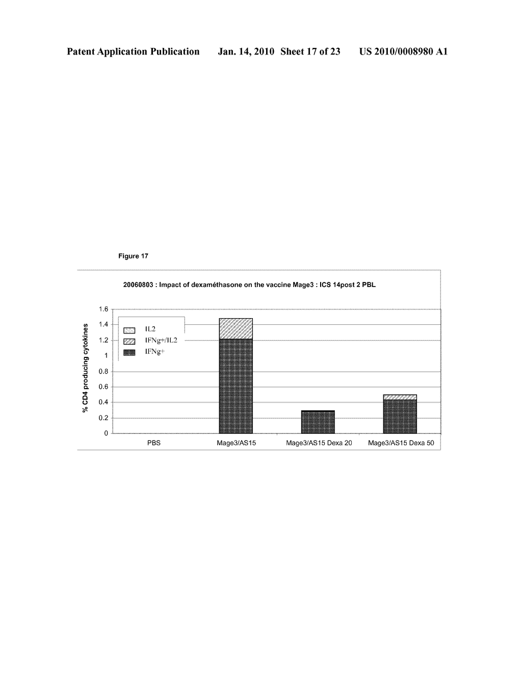 Use of MAGE A3-Protein D Fusion Antigen in Immunotherapy Combined with Surgery, Chemotherapy or Radiotherapy for the Treatment of Cancer - diagram, schematic, and image 18