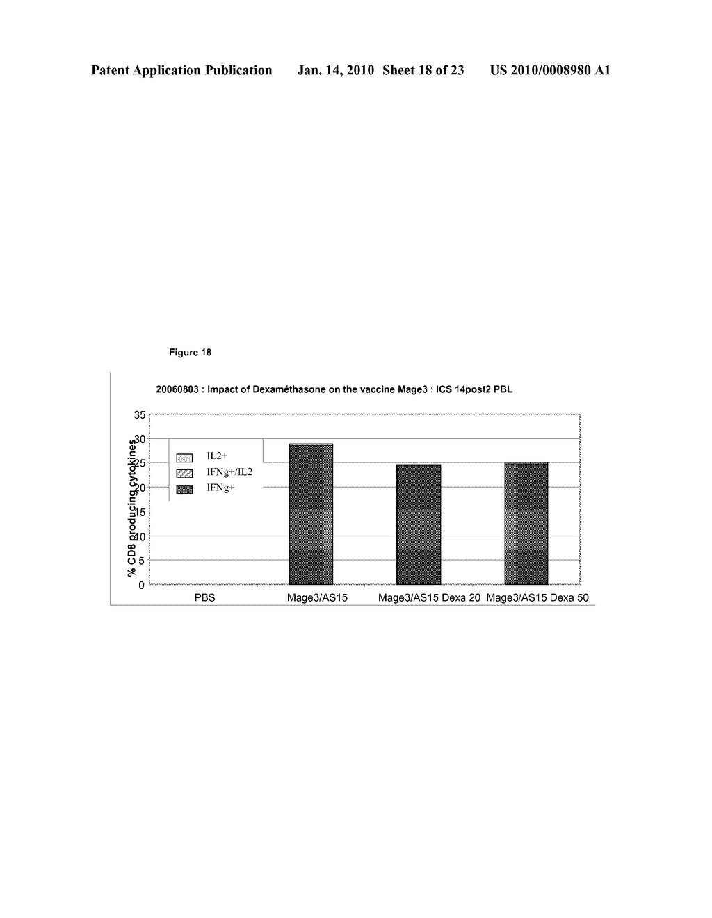 Use of MAGE A3-Protein D Fusion Antigen in Immunotherapy Combined with Surgery, Chemotherapy or Radiotherapy for the Treatment of Cancer - diagram, schematic, and image 19