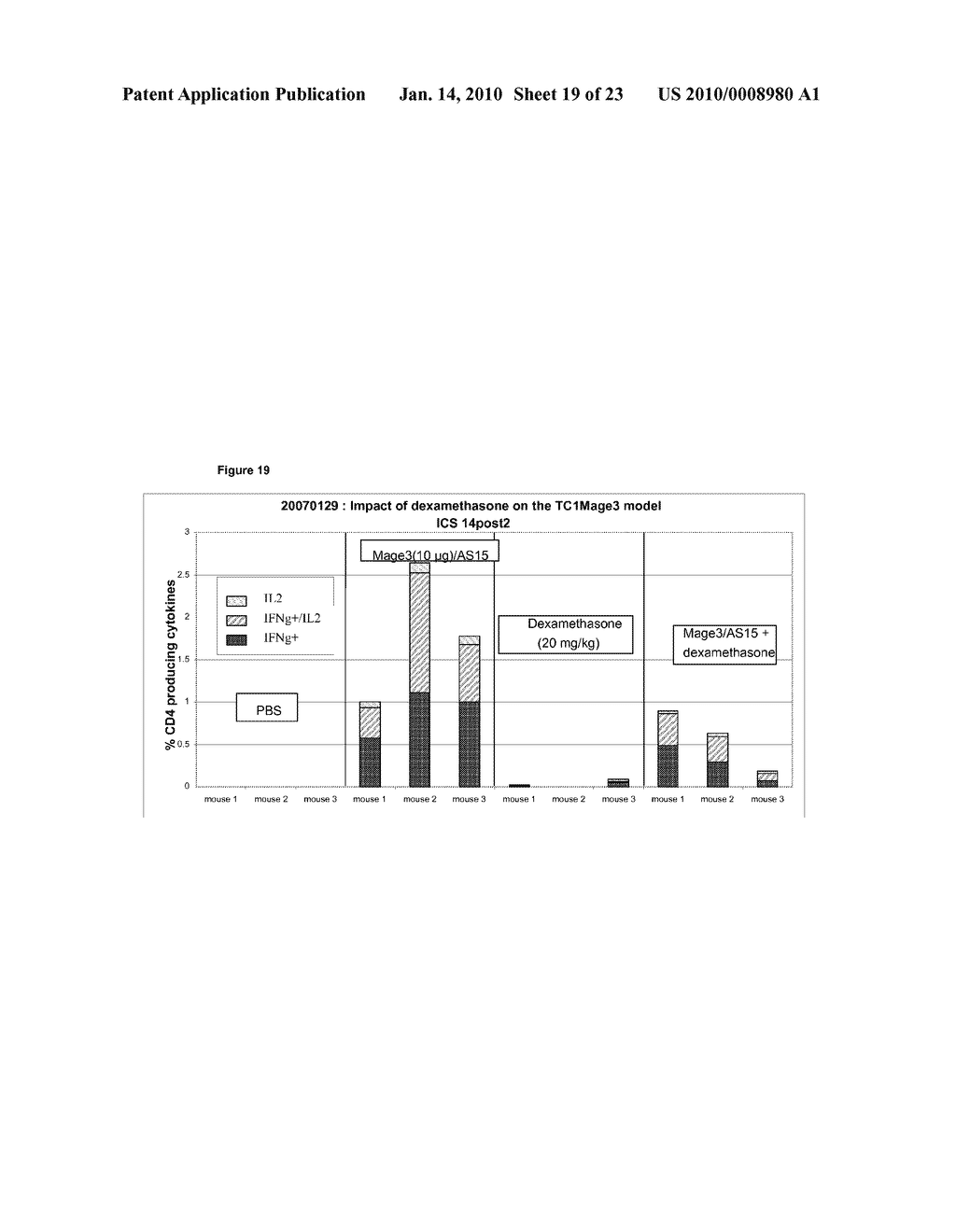 Use of MAGE A3-Protein D Fusion Antigen in Immunotherapy Combined with Surgery, Chemotherapy or Radiotherapy for the Treatment of Cancer - diagram, schematic, and image 20