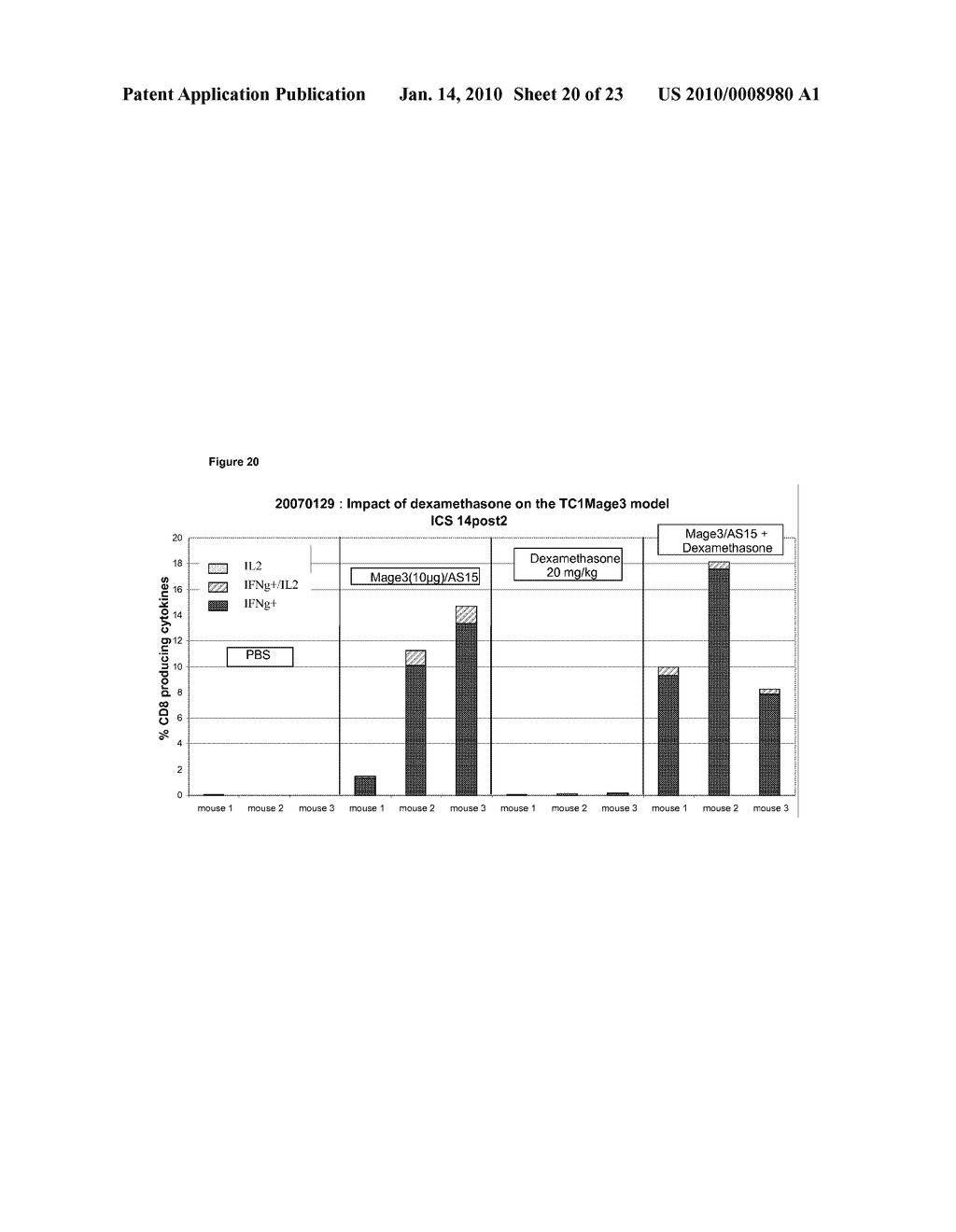 Use of MAGE A3-Protein D Fusion Antigen in Immunotherapy Combined with Surgery, Chemotherapy or Radiotherapy for the Treatment of Cancer - diagram, schematic, and image 21