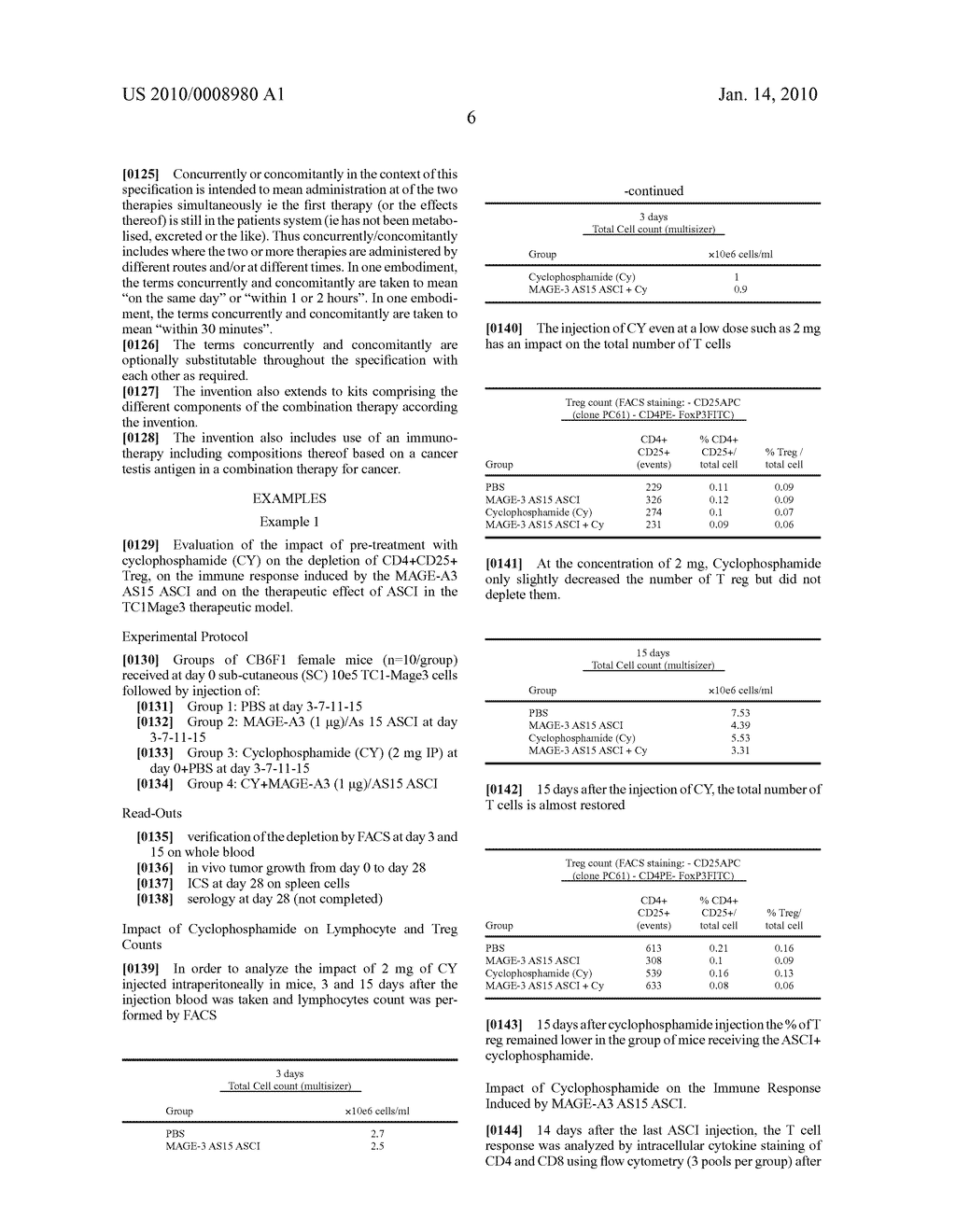 Use of MAGE A3-Protein D Fusion Antigen in Immunotherapy Combined with Surgery, Chemotherapy or Radiotherapy for the Treatment of Cancer - diagram, schematic, and image 30