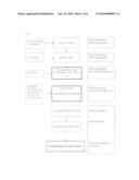 Processes for preparing pharmaceutical compositions diagram and image