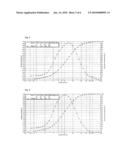 Processes for preparing pharmaceutical compositions diagram and image