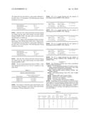 Processes for preparing pharmaceutical compositions diagram and image