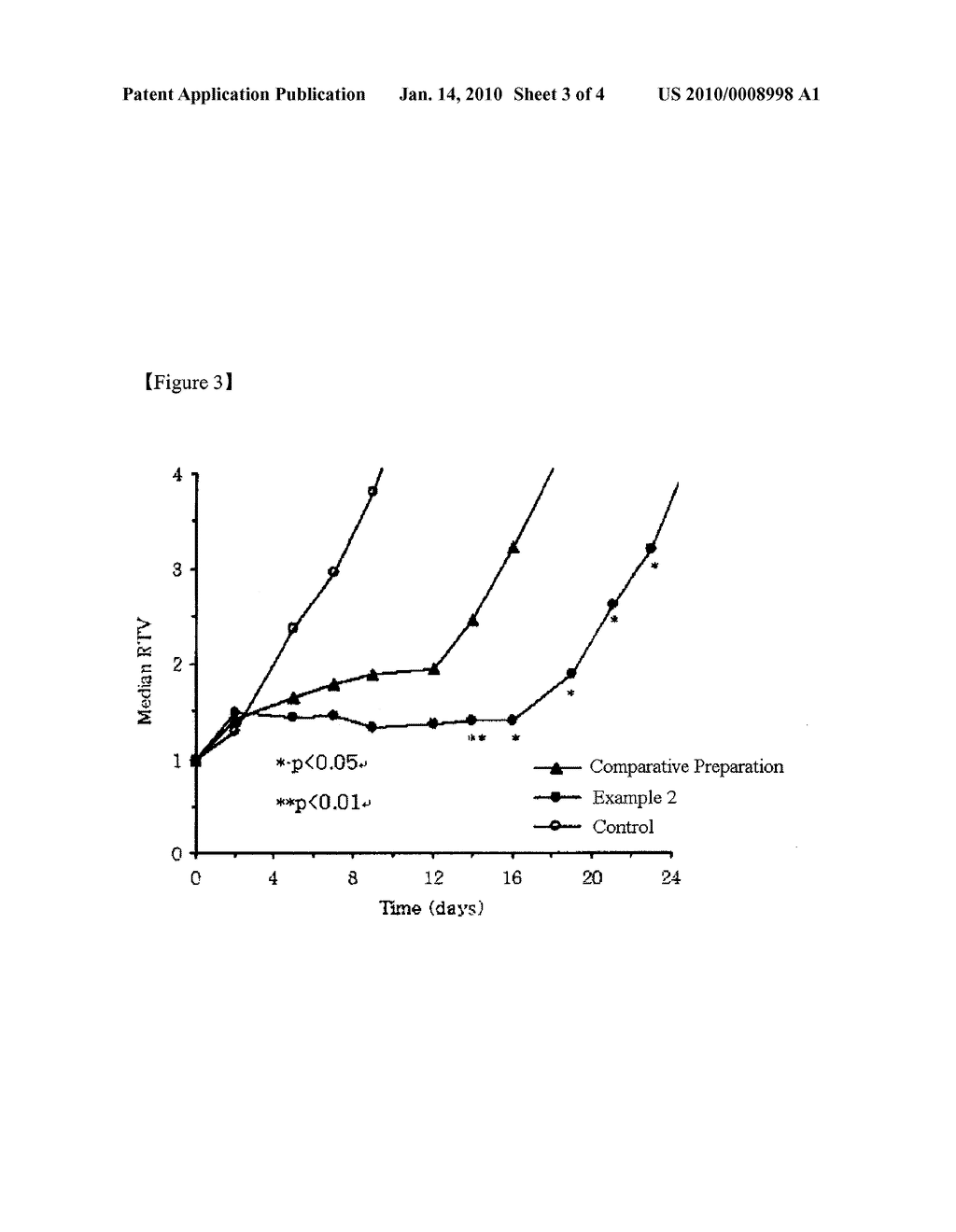 SUBMICRON NANOPARTICLE OF POORLY WATER SOLUBLE CAMPTOTHECIN DERIVATIVES AND PROCESS FOR PREPARATION THEREOF - diagram, schematic, and image 04