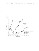 SUBMICRON NANOPARTICLE OF POORLY WATER SOLUBLE CAMPTOTHECIN DERIVATIVES AND PROCESS FOR PREPARATION THEREOF diagram and image