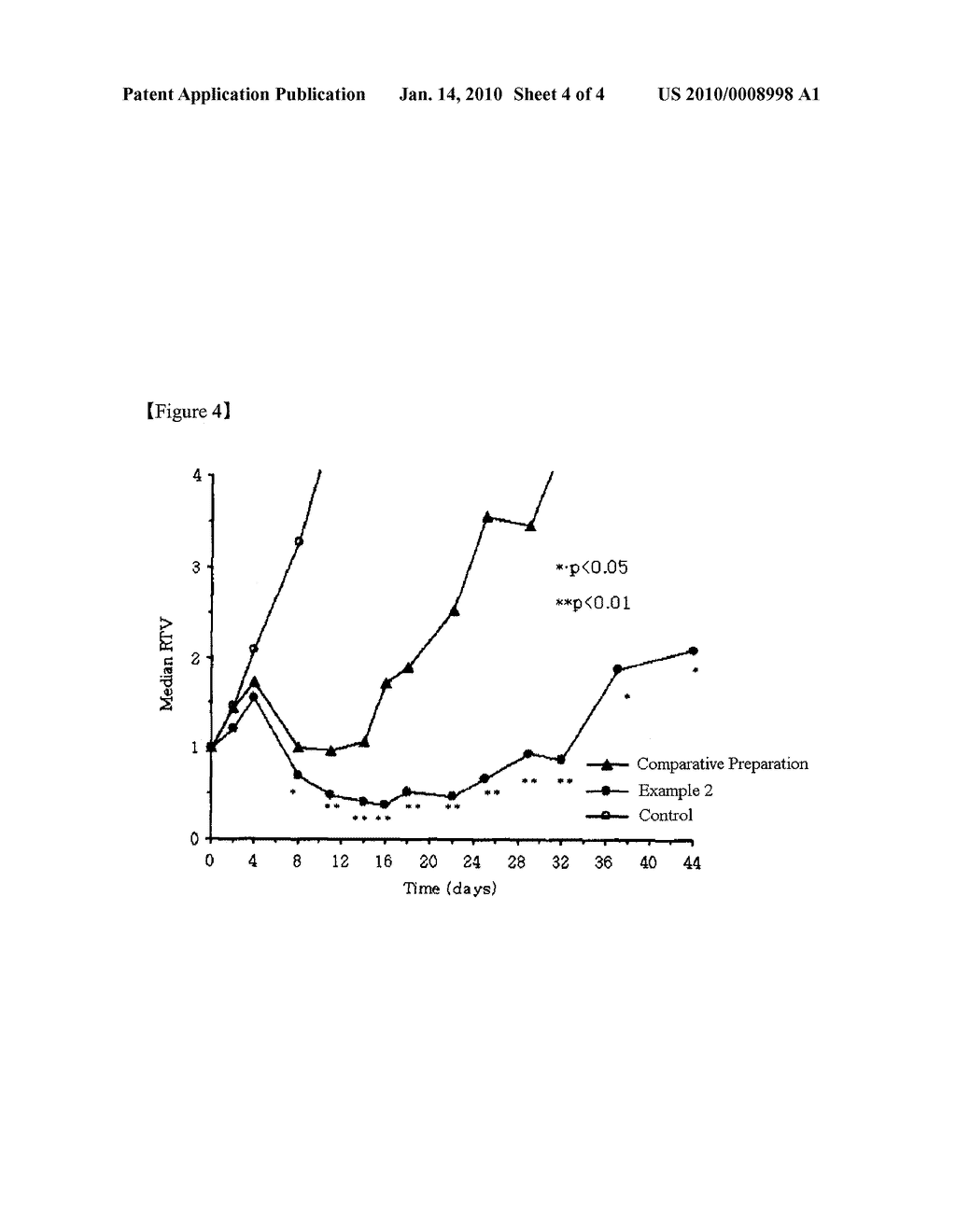 SUBMICRON NANOPARTICLE OF POORLY WATER SOLUBLE CAMPTOTHECIN DERIVATIVES AND PROCESS FOR PREPARATION THEREOF - diagram, schematic, and image 05