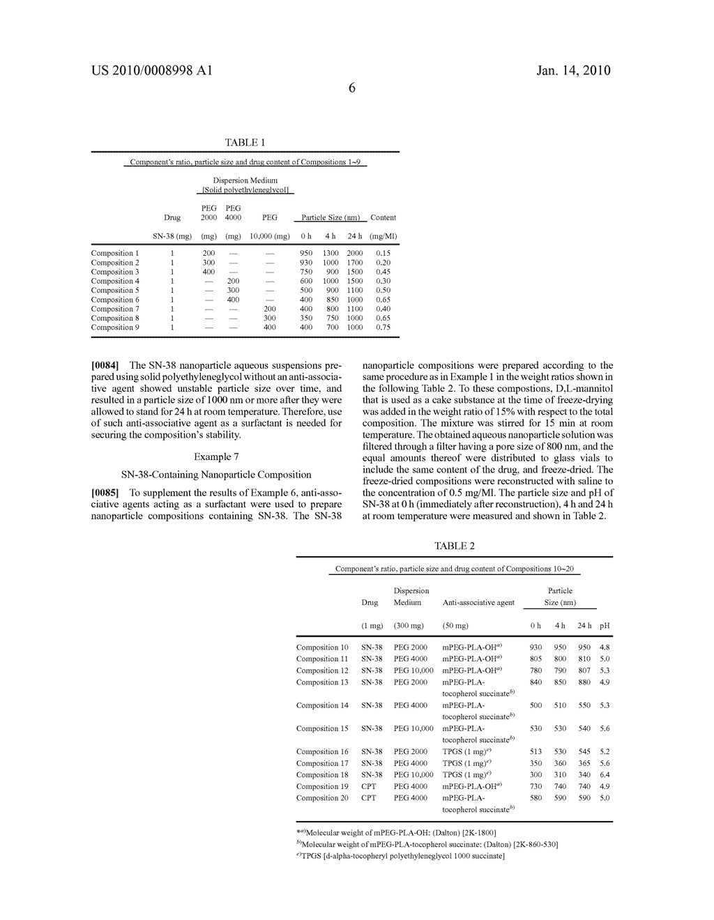 SUBMICRON NANOPARTICLE OF POORLY WATER SOLUBLE CAMPTOTHECIN DERIVATIVES AND PROCESS FOR PREPARATION THEREOF - diagram, schematic, and image 11