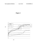 ECONOMIC OXIDATION AND FATIGUE RESISTANT METALLIC COATING diagram and image