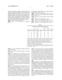 Methods for making composites having thermoplastic properties from recycled crosslinked polymer diagram and image