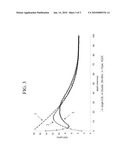 GLASS WITH COMPRESSIVE SURFACE FOR CONSUMER APPLICATIONS diagram and image