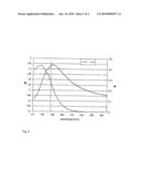 Antireflective Coating Compositions diagram and image