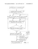 Simulation Software System and Method of Implementing The Same diagram and image