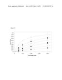 NOVEL GENES RELATED TO GLUTAMINYL CYCLASE diagram and image