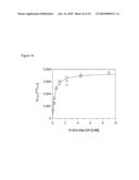 NOVEL GENES RELATED TO GLUTAMINYL CYCLASE diagram and image