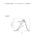 NOVEL GENES RELATED TO GLUTAMINYL CYCLASE diagram and image