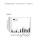 NOVEL GENES RELATED TO GLUTAMINYL CYCLASE diagram and image