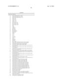 NOVEL GENES RELATED TO GLUTAMINYL CYCLASE diagram and image