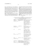 NOVEL GENES RELATED TO GLUTAMINYL CYCLASE diagram and image