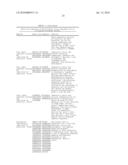 NOVEL GENES RELATED TO GLUTAMINYL CYCLASE diagram and image