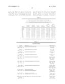 NOVEL GENES RELATED TO GLUTAMINYL CYCLASE diagram and image