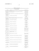 NOVEL GENES RELATED TO GLUTAMINYL CYCLASE diagram and image