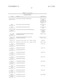 NOVEL GENES RELATED TO GLUTAMINYL CYCLASE diagram and image