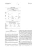 NOVEL GENES RELATED TO GLUTAMINYL CYCLASE diagram and image