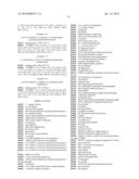 NOVEL GENES RELATED TO GLUTAMINYL CYCLASE diagram and image