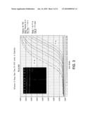 COMPOSITIONS AND METHOD FOR RAPID, REAL-TIME DETECTION OF INFLUENZA A VIRUS (H1N1) SWINE 2009 diagram and image