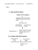 METHOD FOR QUANTITATIVE ANALYSIS OF TRANSCRIPTS WITH NUCLEOTIDE POLYMORPHISM AT SPECIFIC SITE diagram and image