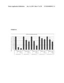 MICRO RNAS AND THEIR METHODS OF USE FOR THE TREATMENT AND DIAGNOSIS OF SCHIZOPHRENIA AND SCHIZOPHRENIA SPECTRUM DISORDERS diagram and image