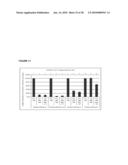 MICRO RNAS AND THEIR METHODS OF USE FOR THE TREATMENT AND DIAGNOSIS OF SCHIZOPHRENIA AND SCHIZOPHRENIA SPECTRUM DISORDERS diagram and image