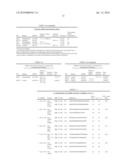 MICRO RNAS AND THEIR METHODS OF USE FOR THE TREATMENT AND DIAGNOSIS OF SCHIZOPHRENIA AND SCHIZOPHRENIA SPECTRUM DISORDERS diagram and image