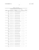 MICRO RNAS AND THEIR METHODS OF USE FOR THE TREATMENT AND DIAGNOSIS OF SCHIZOPHRENIA AND SCHIZOPHRENIA SPECTRUM DISORDERS diagram and image