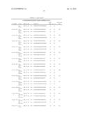 MICRO RNAS AND THEIR METHODS OF USE FOR THE TREATMENT AND DIAGNOSIS OF SCHIZOPHRENIA AND SCHIZOPHRENIA SPECTRUM DISORDERS diagram and image