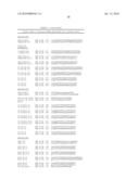 MICRO RNAS AND THEIR METHODS OF USE FOR THE TREATMENT AND DIAGNOSIS OF SCHIZOPHRENIA AND SCHIZOPHRENIA SPECTRUM DISORDERS diagram and image