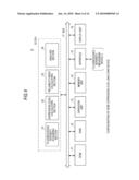 GENE EXPRESSION LEVEL ANALYZING METHOD, GENE EXPRESSION LEVEL ANALYZING PROGRAM, AND GENE EXPRESSION LEVEL ANALYZING DEVICE diagram and image