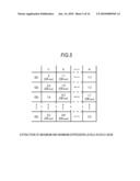 GENE EXPRESSION LEVEL ANALYZING METHOD, GENE EXPRESSION LEVEL ANALYZING PROGRAM, AND GENE EXPRESSION LEVEL ANALYZING DEVICE diagram and image