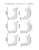 GENE EXPRESSION LEVEL ANALYZING METHOD, GENE EXPRESSION LEVEL ANALYZING PROGRAM, AND GENE EXPRESSION LEVEL ANALYZING DEVICE diagram and image