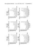 GENE EXPRESSION LEVEL ANALYZING METHOD, GENE EXPRESSION LEVEL ANALYZING PROGRAM, AND GENE EXPRESSION LEVEL ANALYZING DEVICE diagram and image