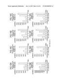 GENE EXPRESSION LEVEL ANALYZING METHOD, GENE EXPRESSION LEVEL ANALYZING PROGRAM, AND GENE EXPRESSION LEVEL ANALYZING DEVICE diagram and image