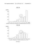 GENE ASSAYING METHOD, GENE ASSAYING PROGRAM, AND GENE ASSAYING DEVICE diagram and image