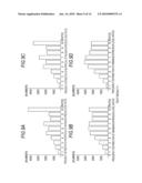 GENE ASSAYING METHOD, GENE ASSAYING PROGRAM, AND GENE ASSAYING DEVICE diagram and image